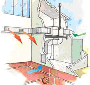 Системы вентиляции для промышленных помещений